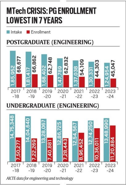 Mtech Crisis