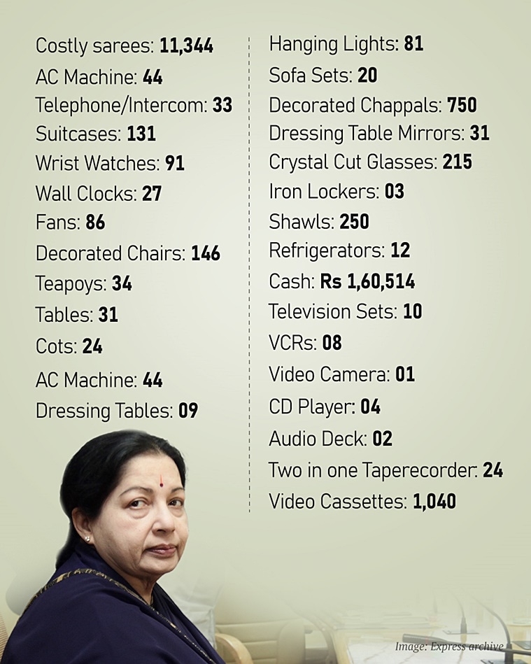 Jayalalithaa Seized Goods