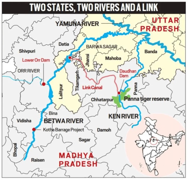 knowledge nugget, ken-betwa, river linking