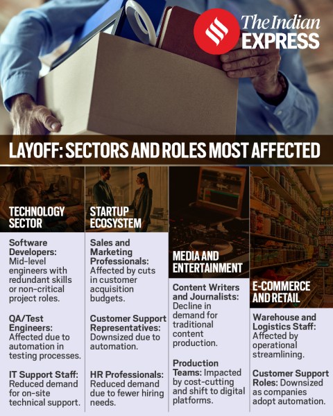 Here are the sectors most affected by layoff. While no industry has been entirely immune, some have been hit harder than others