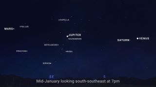 Sky chart showing the planetary lineup visible after dark in January 2025. (NASA/JPL-Caltech)