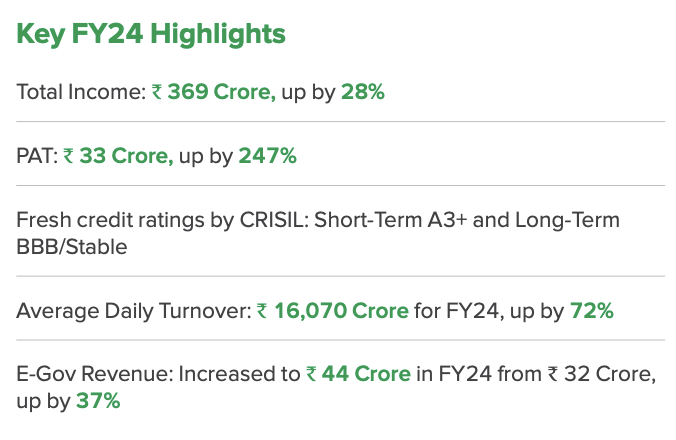 Religare Broking FY24 Highlights