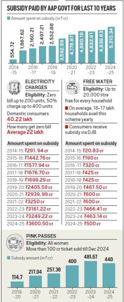 subsidy 