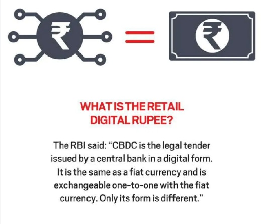 What is cryptocurrency and how is the technology associated with it relevant for the UPSC Exam