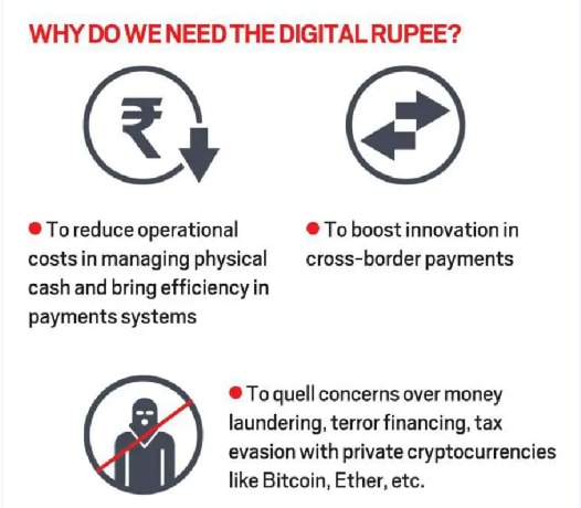 What is cryptocurrency and how is the technology associated with it relevant for the UPSC Exam