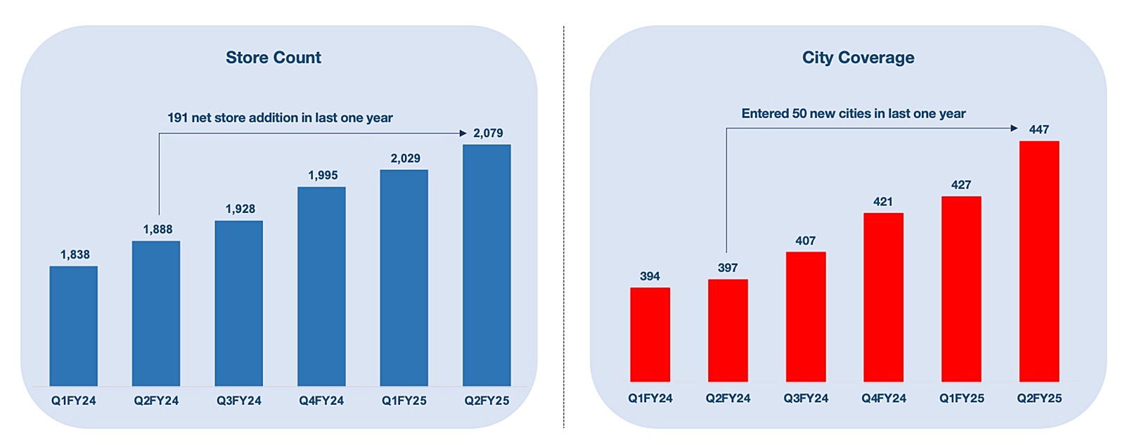 Jubilant FoodWorks