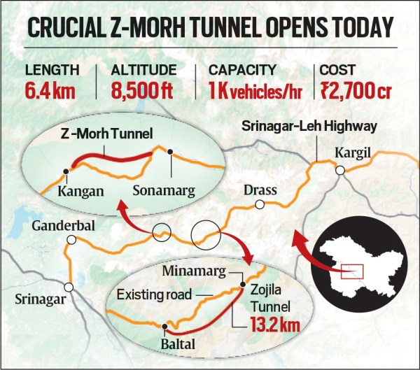 Z-Morh Tunnel