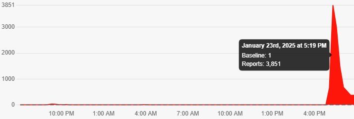 ChatGPT experienced downtime on Thursday. (Screenshot: Downdetector)