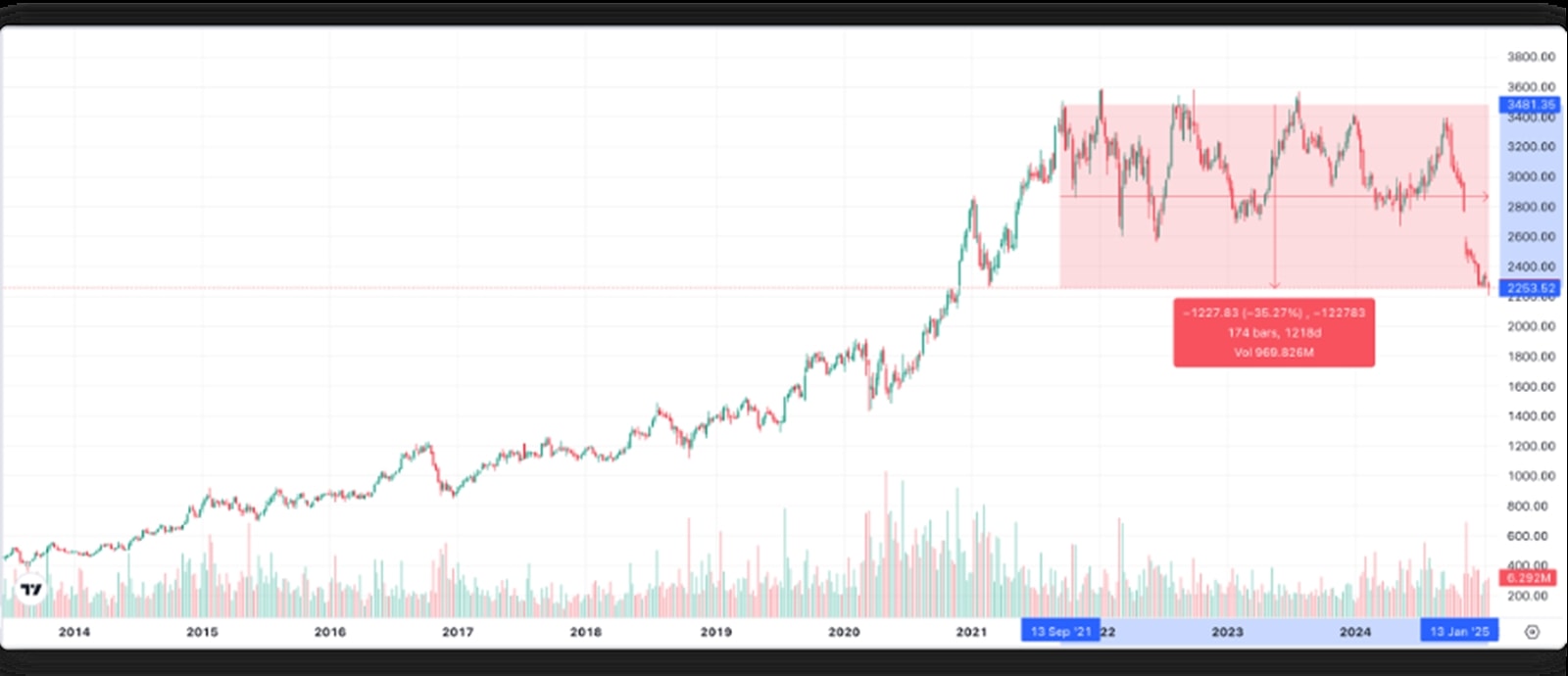 asian paints