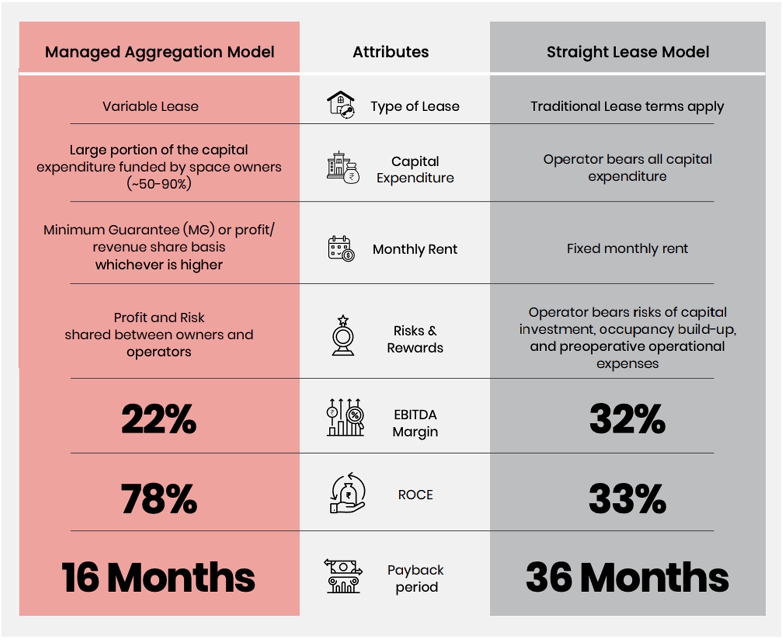 awfis business model