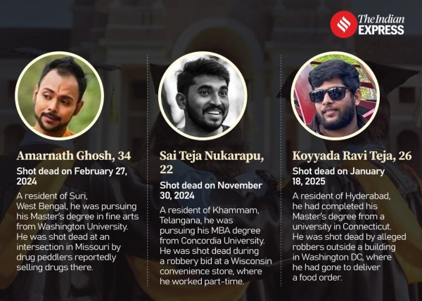 ভারতীয়রা আমাদের মধ্যে হত্যা করা হয়েছিল
