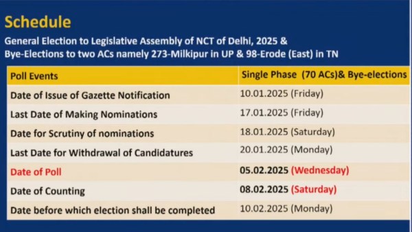 delhi election schedule