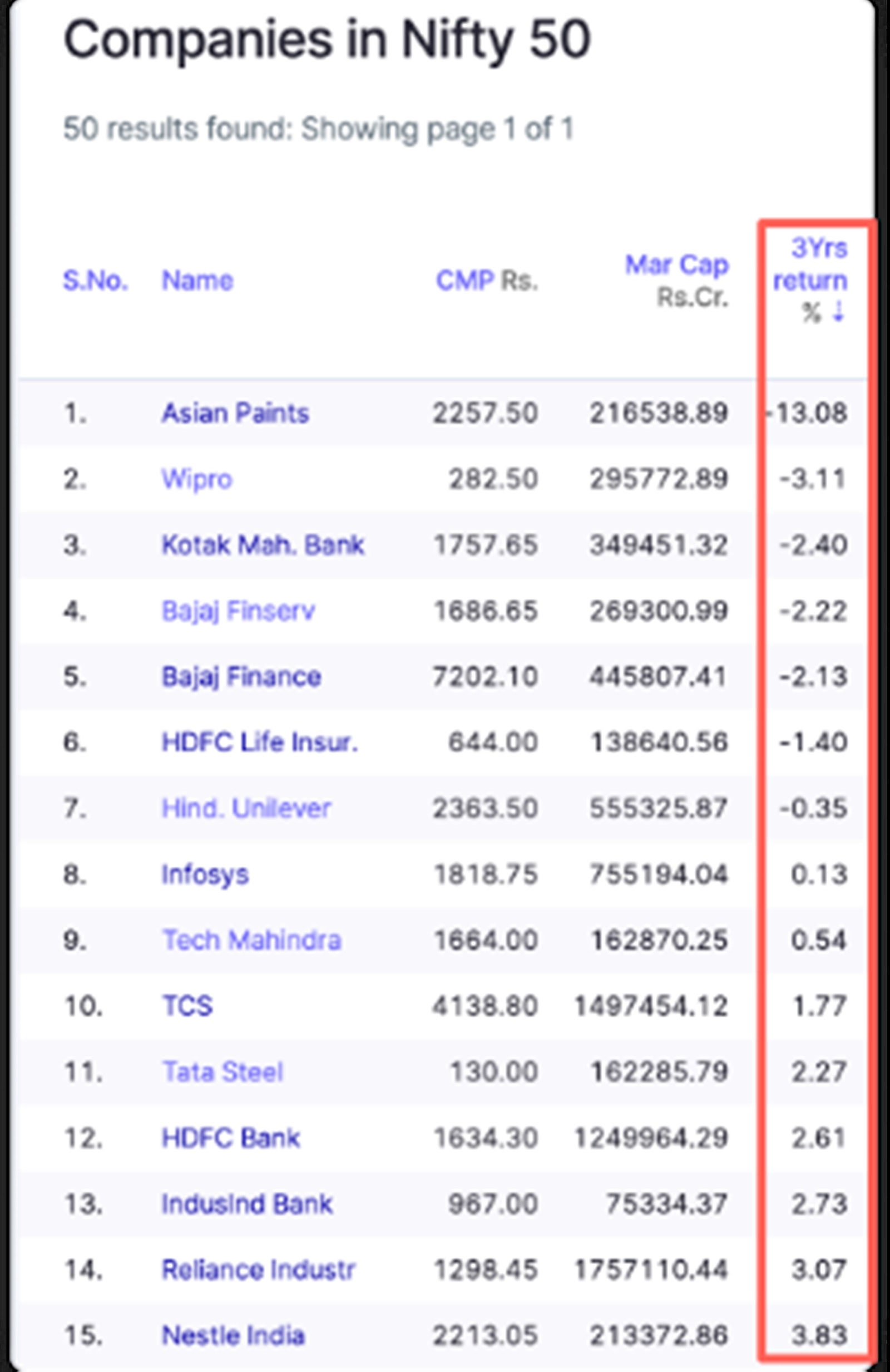 nifty 50 asian paints