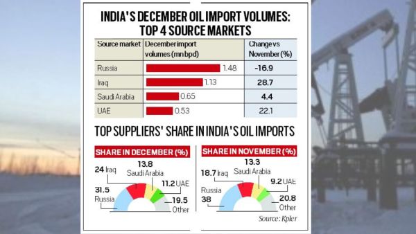oil crude graphics india