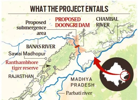 Knowledge nugget of the day: Ken-Betwa River linking project