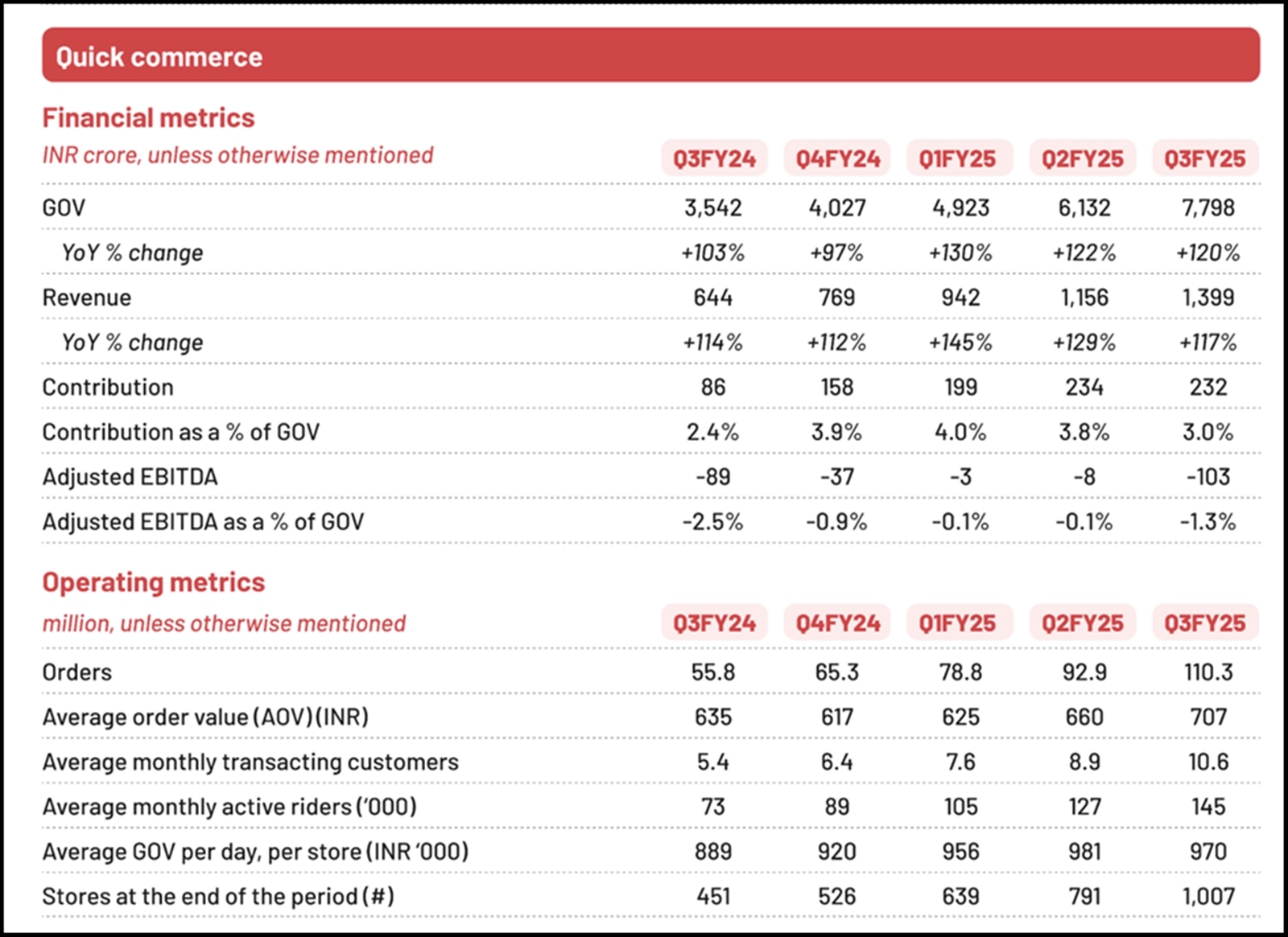 quick commerce financial market