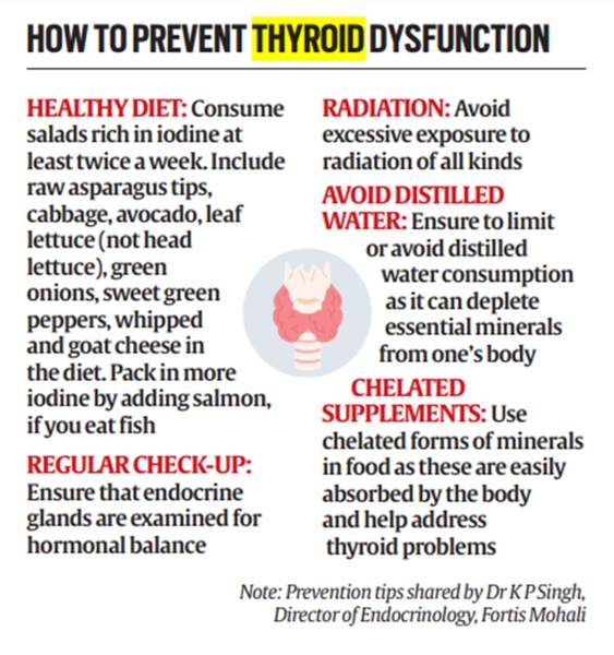 thyroid gland, Thyroid awareness month, thyroid, thyroid health, health news,