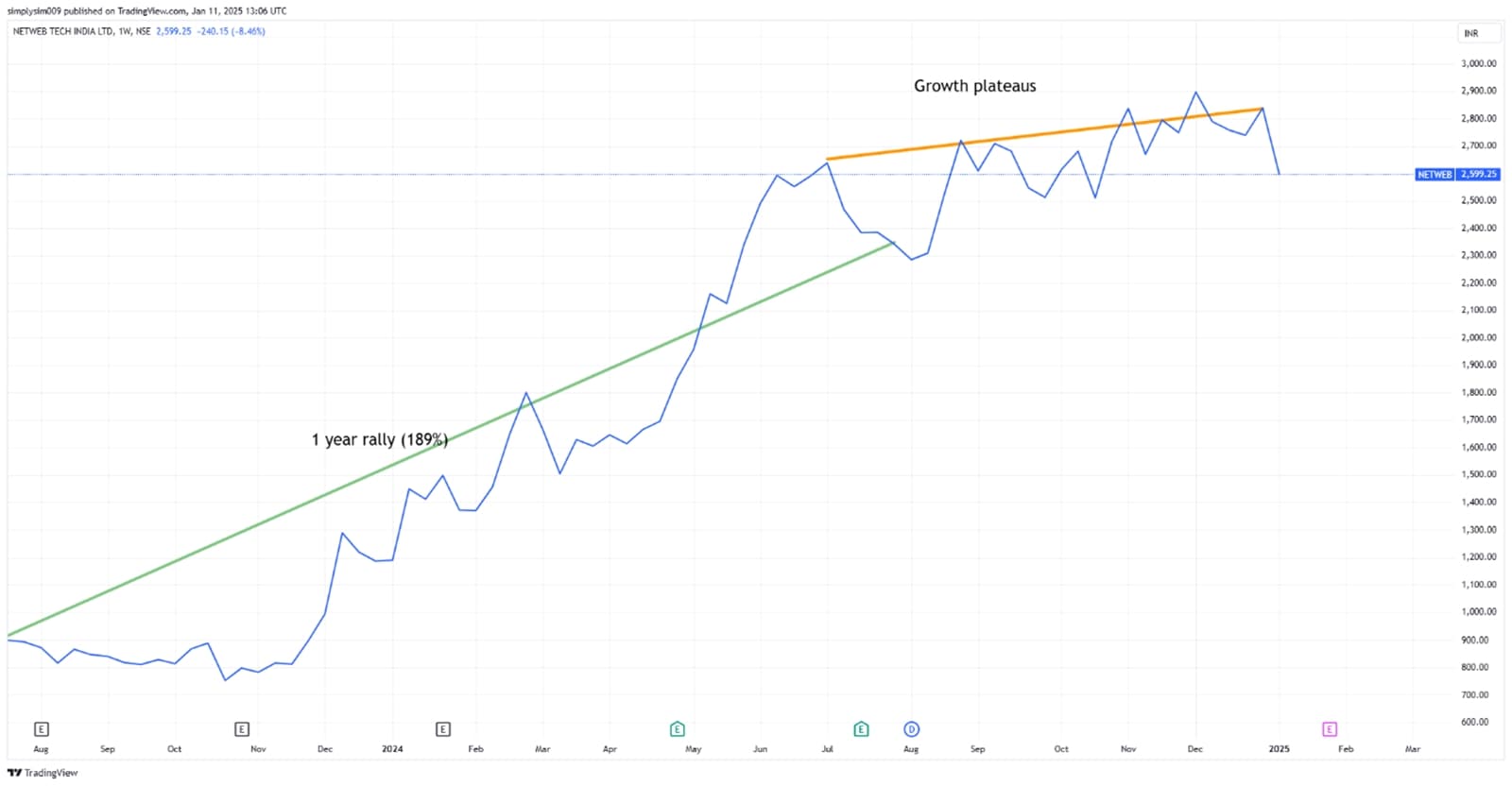 AI stocks
