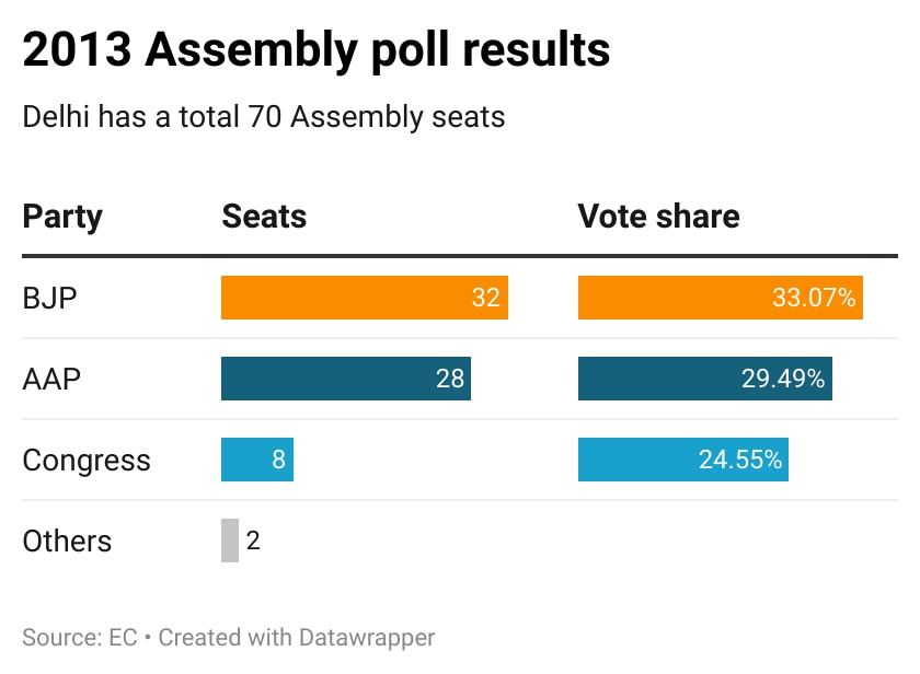 2013 Assembly poll results