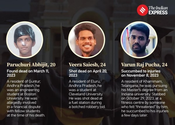 ভারতীয়রা আমাদের মধ্যে হত্যা করা হয়েছিল