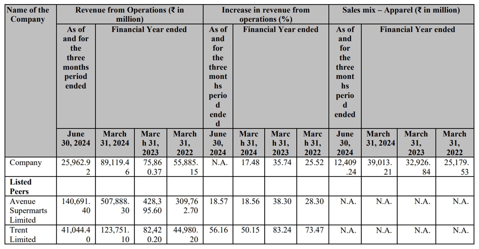 vishal mega mart stock market fortunes
