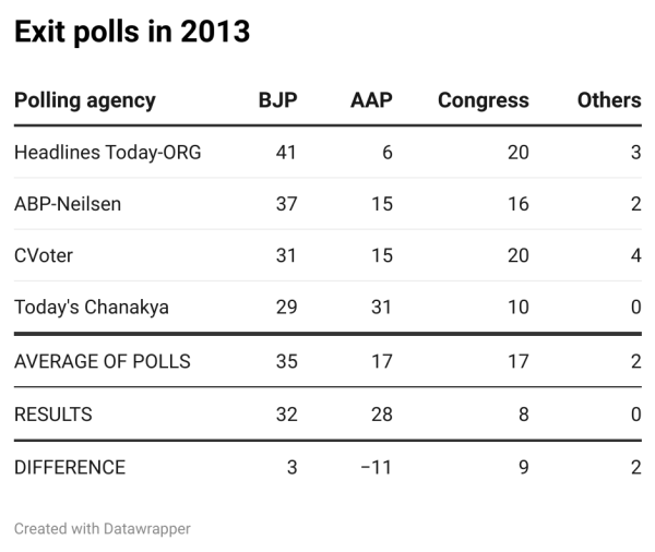 2013 exit polls