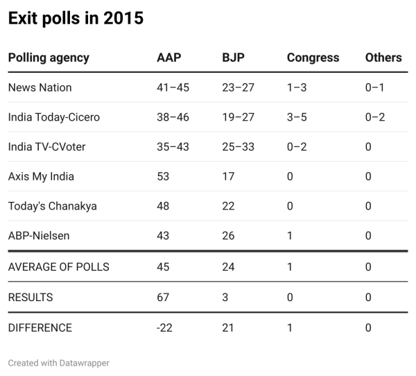 2015 exit polls