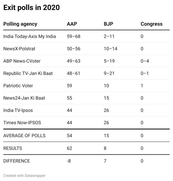 2020 exit polls