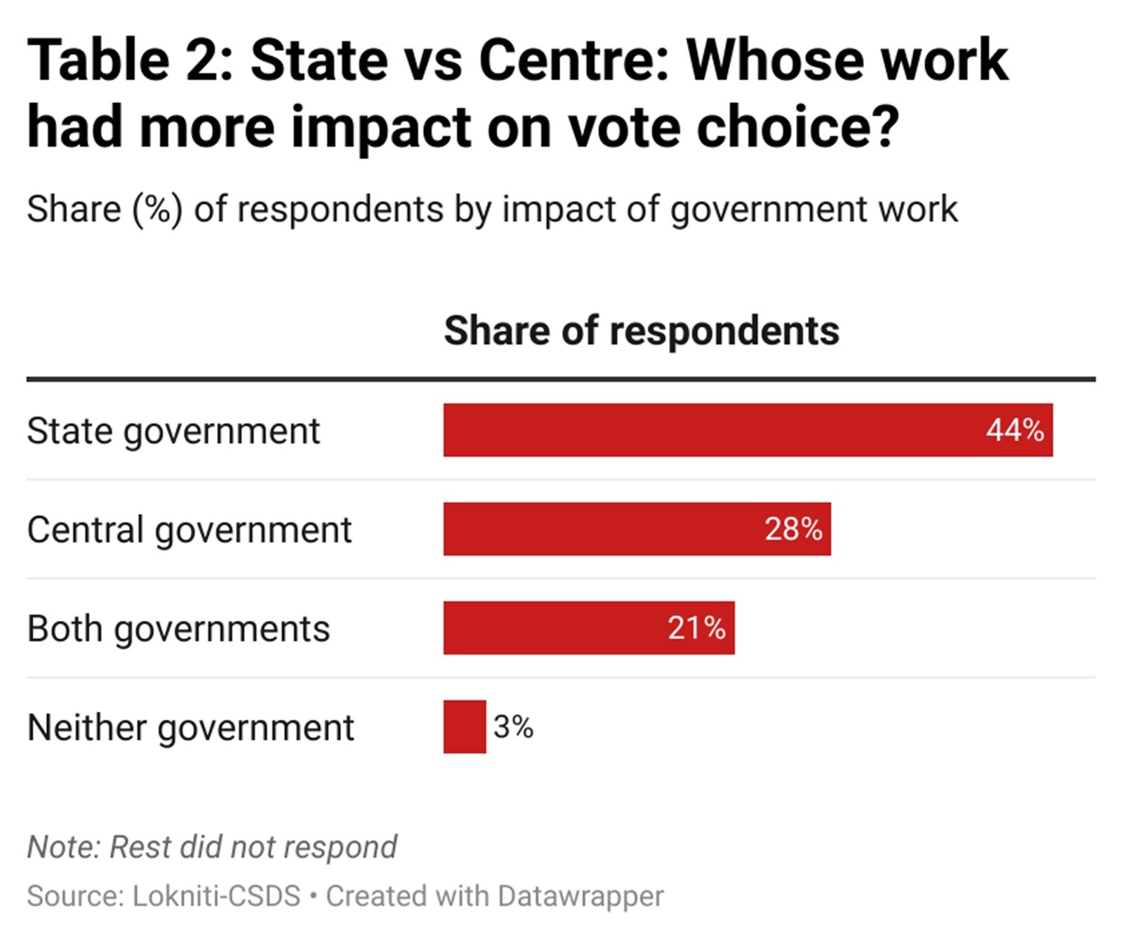 AAP BJP impact on voters choice