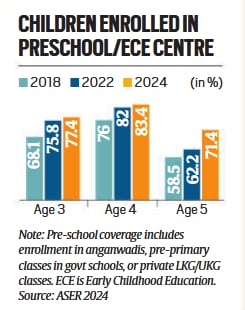 upsc, child education, prelims, current affairs