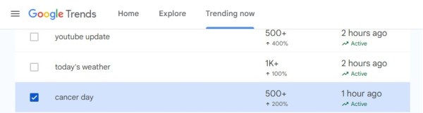 As we mark World Cancer Day today, the keyword cancer day is trending on Google Search Trends (Screenshot)