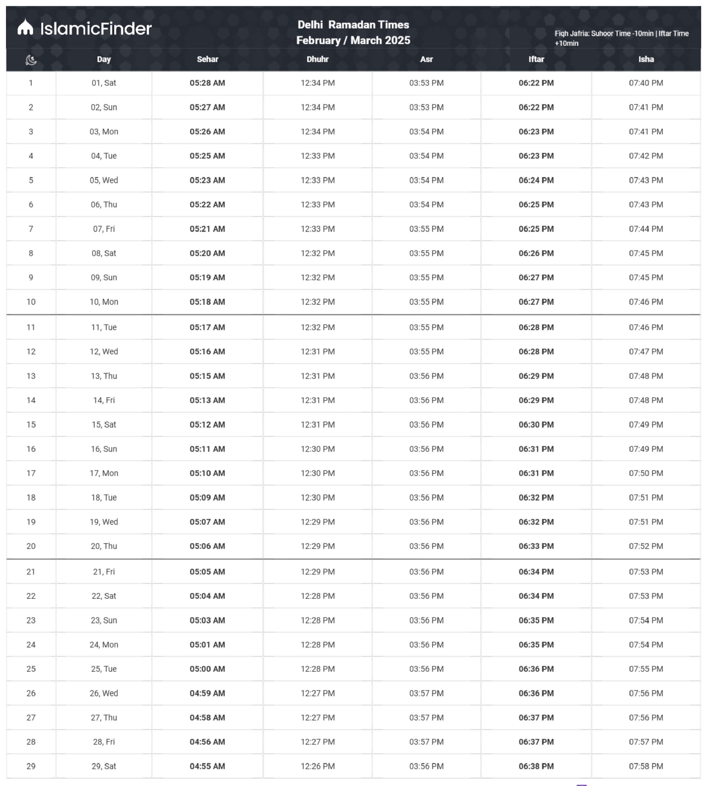 ramadan 2025 us dates