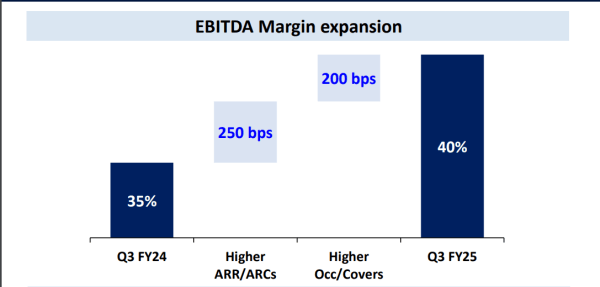 Figure 5: EBITDA Expansion. Source: ITCH Investor Presentation