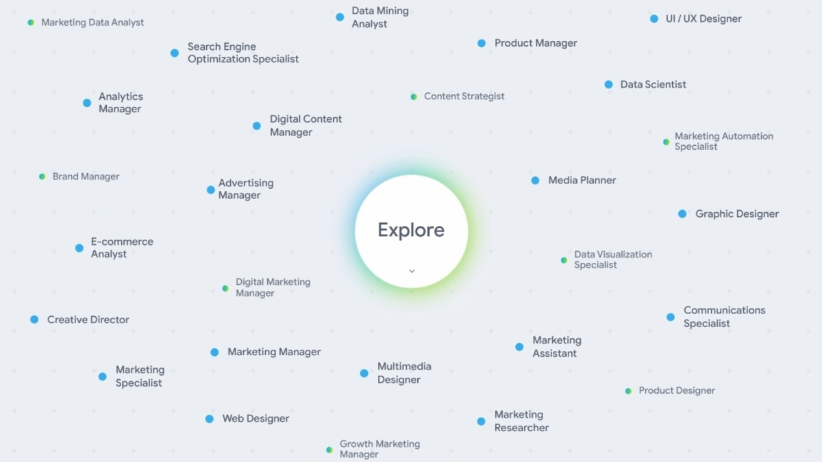 Career Dreamer can also use Gemini to help you draft things like cover letter and resume.
