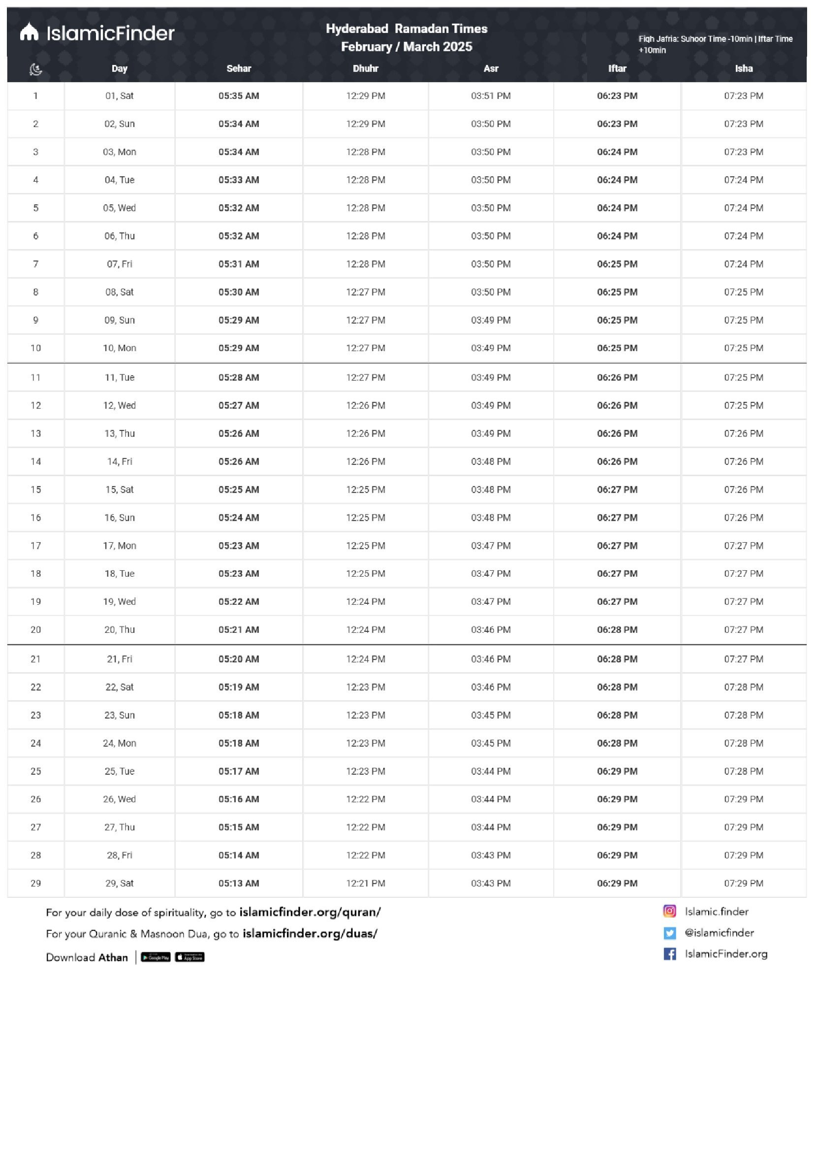 ramadan timing 2025 india