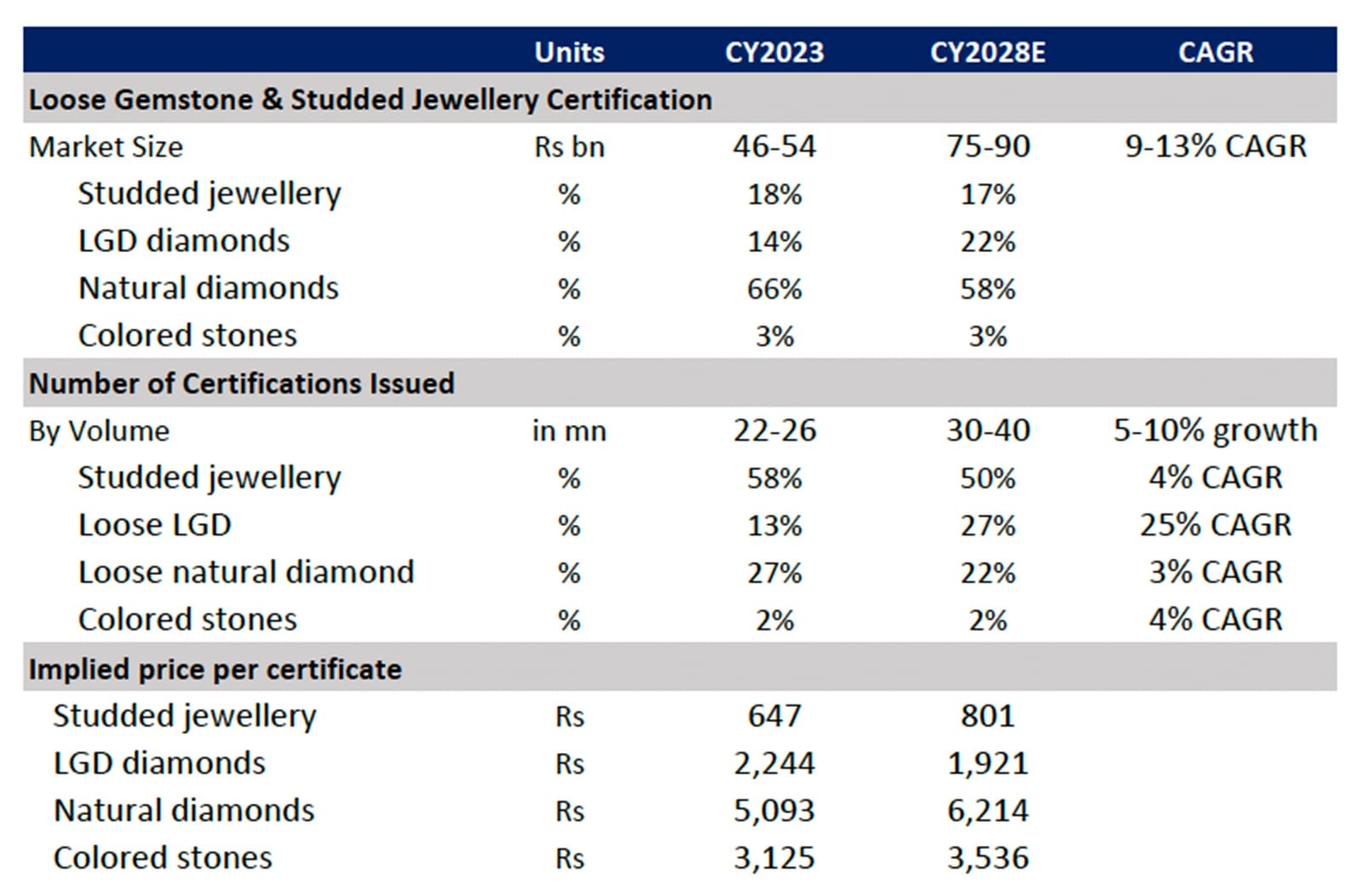 jewellery implied price