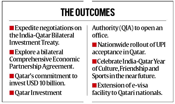 India and Qatar elevate ties in trade, energy and investment