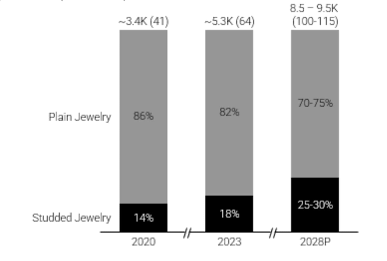 Indian studded jewellery