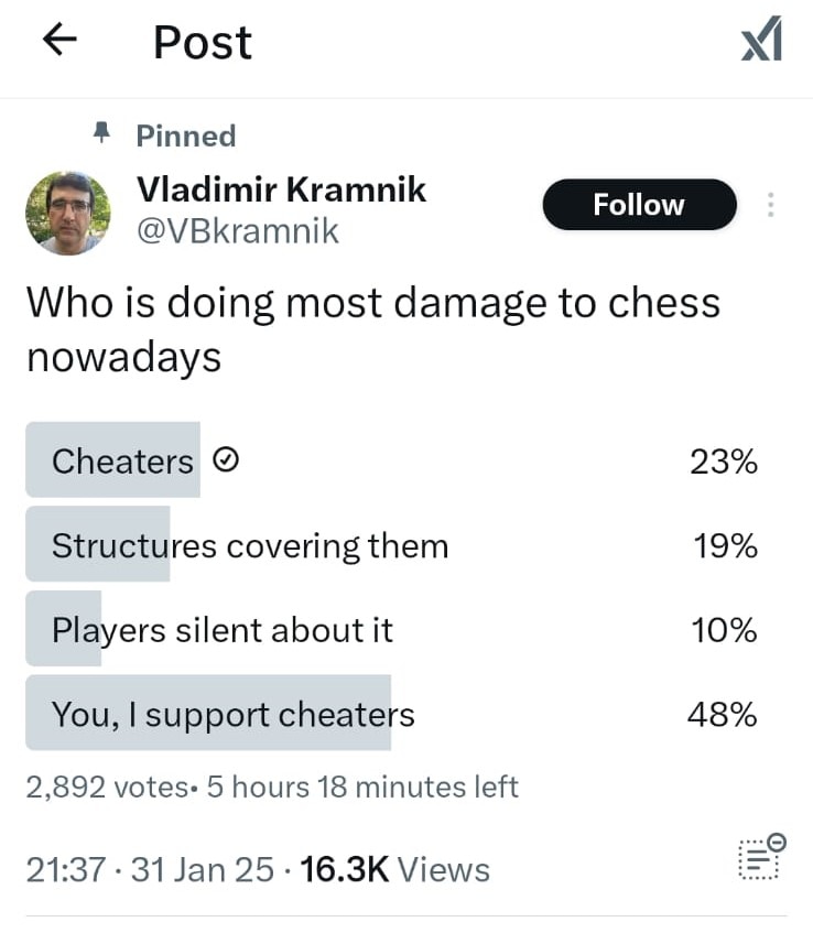 Vladimir Kramnik's Chess Cheating Poll Backfires on former world champion