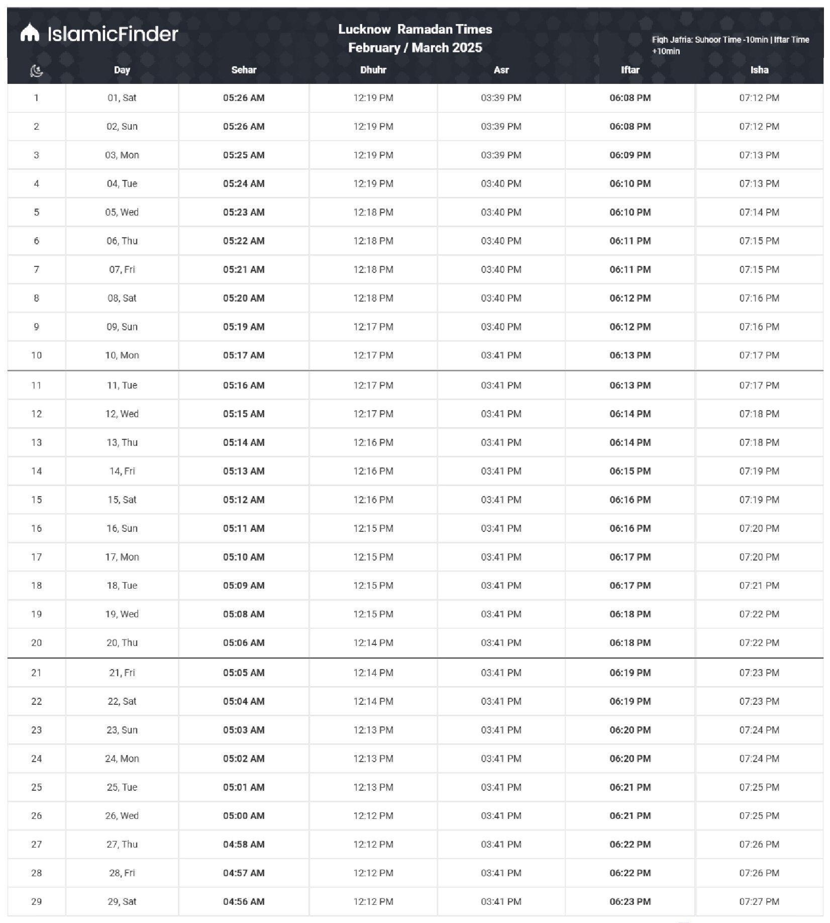 ramadan calendar 2025 iftar time