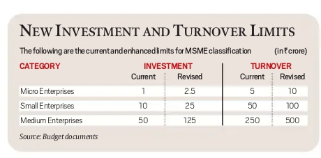 msme, budget, upsc, prelims, economics