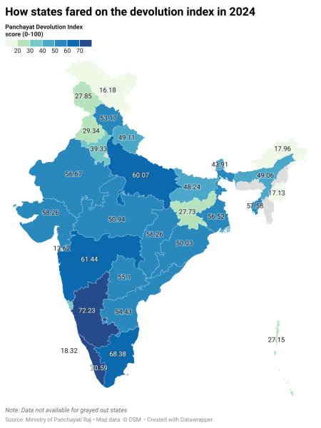 State-wise Panchayat Devolution Index score