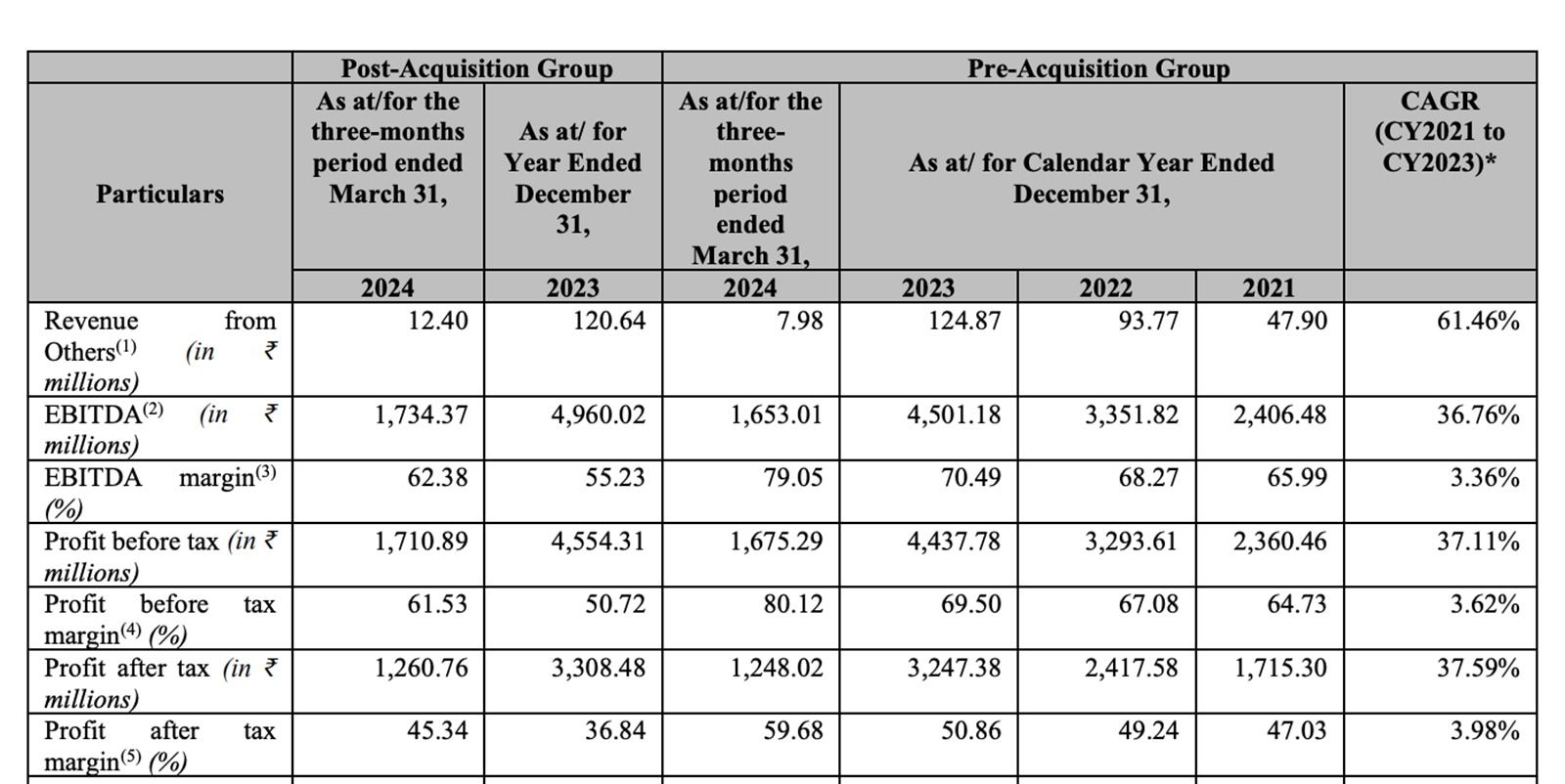 jewellery margin profile