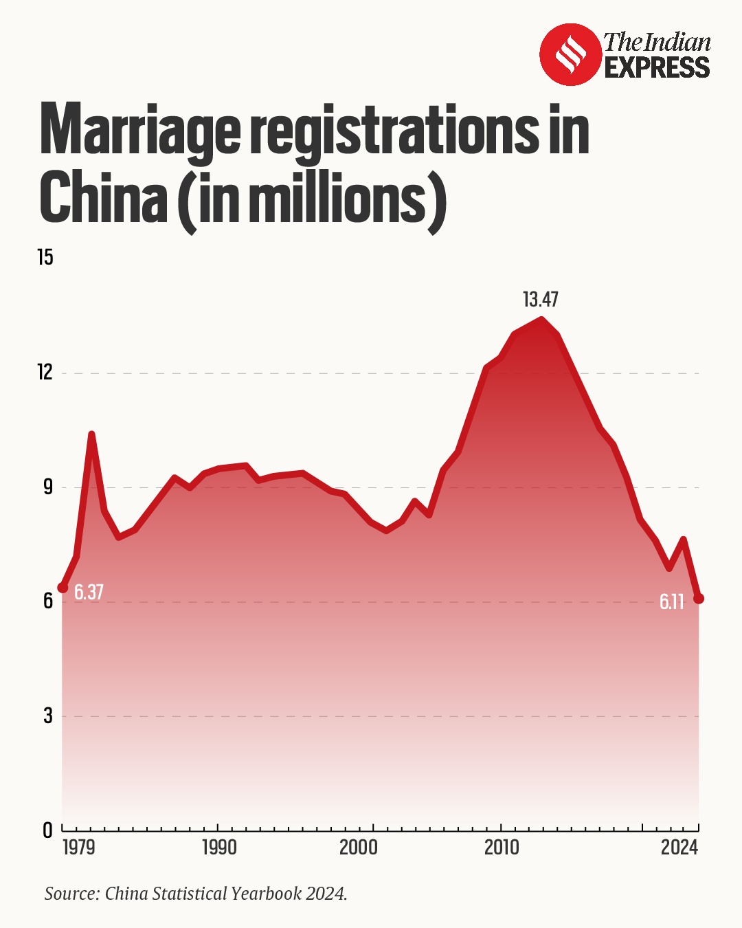 Why more Chinese women are saying no to marriage | Research News - The ...