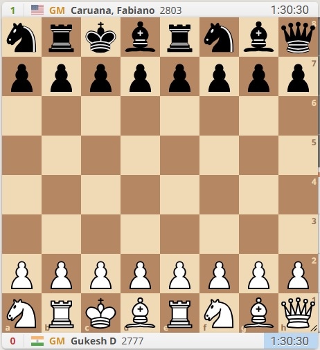 The opening position in the Gukesh vs Fabiano Caruana quarter-final game at the Weissenhaus leg of the Freestyle Chess Grand Slam Tour. (Screenshot: Lichess)