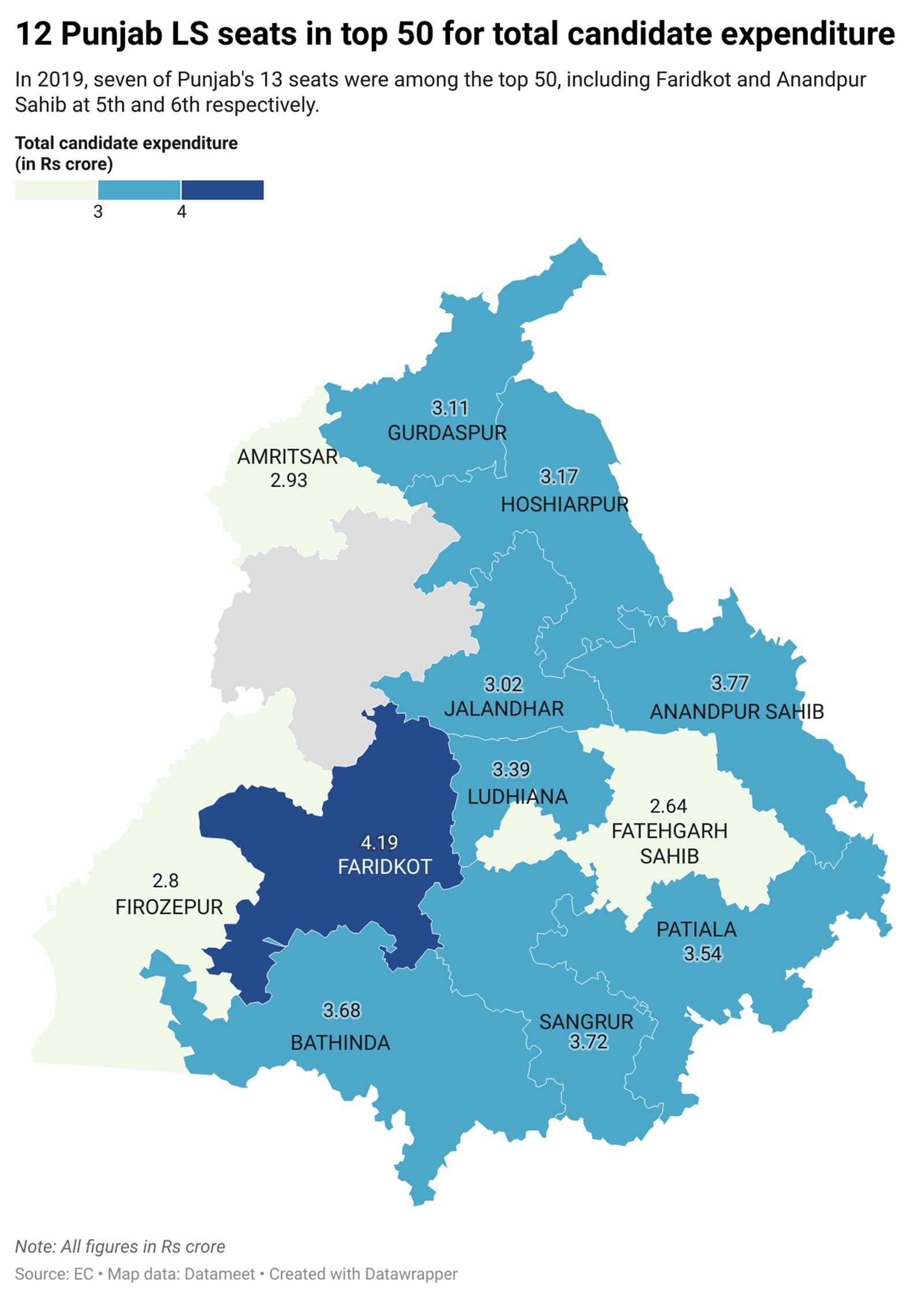 Lok Sabha Punjab candidates spending
