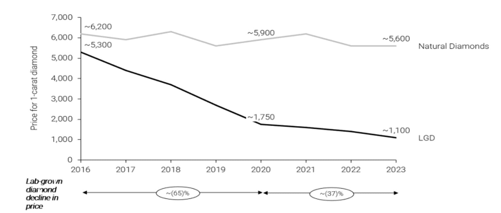 retail benchmark IGI