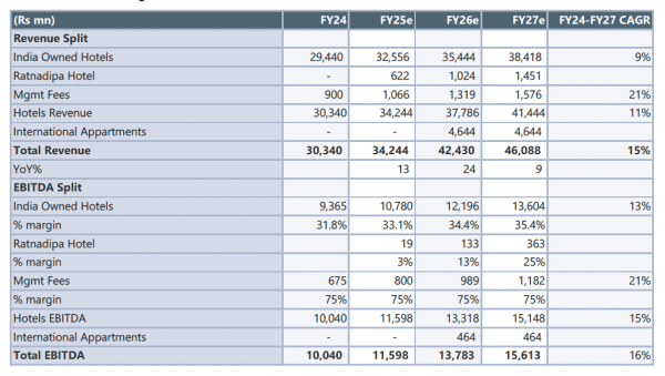 Figure 2: Revenue Split. Source: Jefferies