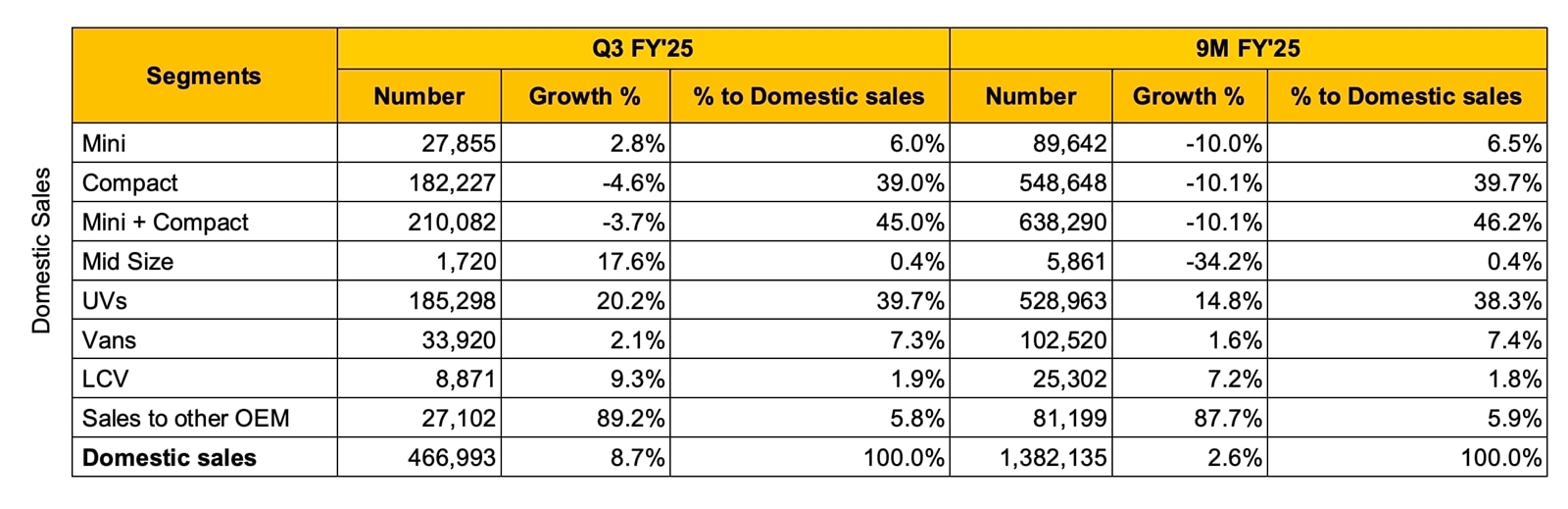 SUV Share in Maruti Suzuki’s Sales