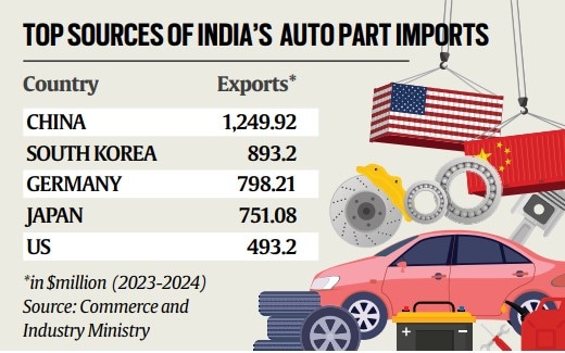 Tax evasion notices to Volkswagen, Kia for misclassifying imported parts